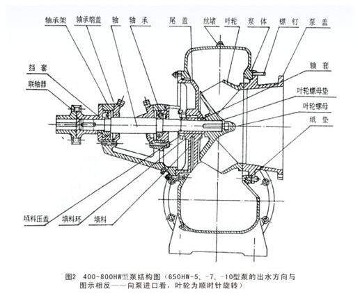 HW型混流泵结构图2.jpg